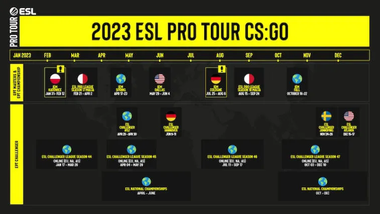 ESL have unveiled the 2023 competition calendar. Photo 1