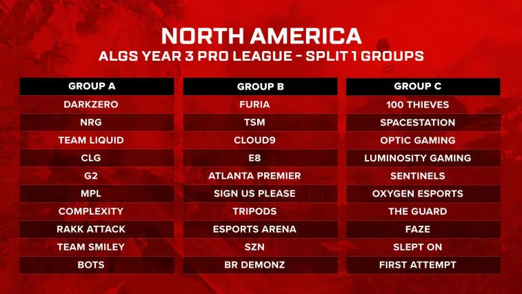 Apex Legends Global Series 2022-23 Group Distribution Revealed. Photo 2