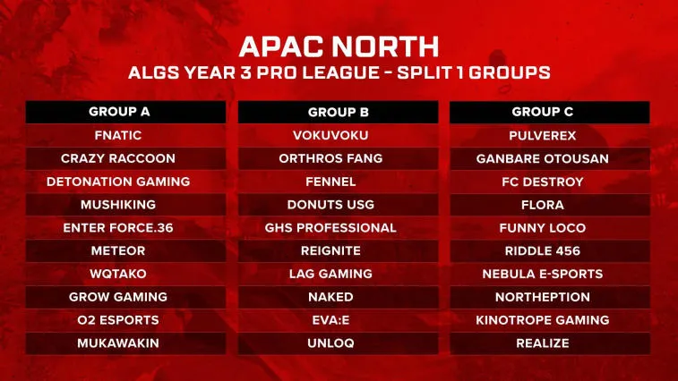 Apex Legends Global Series 2022-23 Group Distribution Revealed. Photo 3