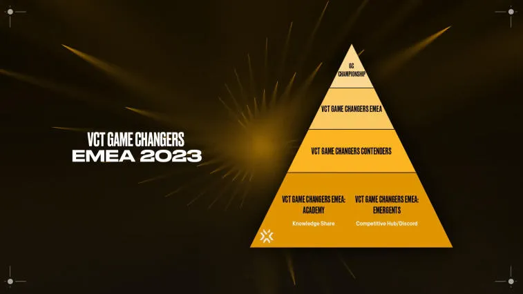 Riot Games has announced changes to the format of the Game Changers series for Europe. Photo 1