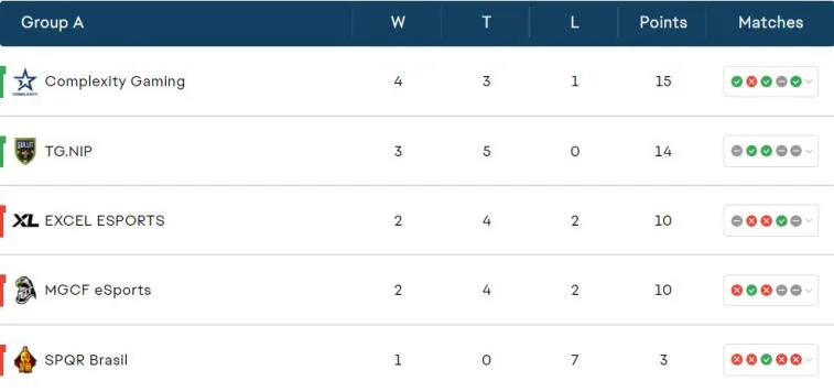 All participants in the EA Sports Cup playoffs have been determined. Photo 1