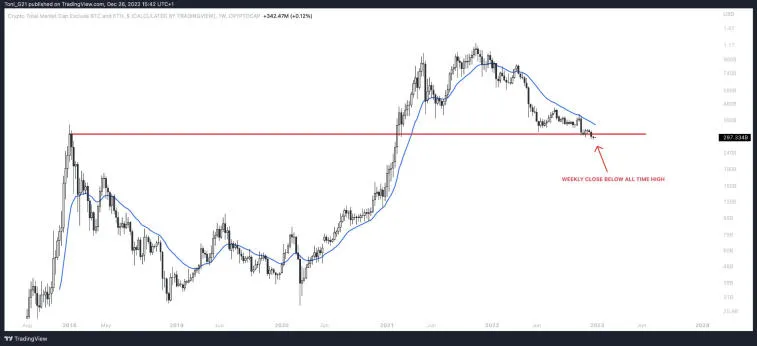 Cryptocurrency expert explained why BTC could go down in 2023. Photo 4