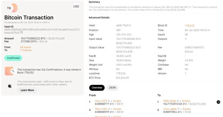 Major players withdrew 15,477 BTC worth $260,827,576. Photo 1