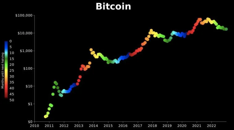 PlanB shared his vision for the BTC movement in 2023-2025. Photo 1