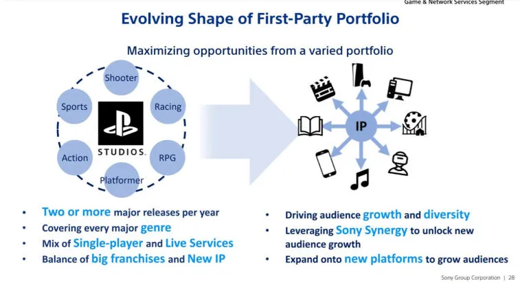 Sony has unveiled the sales data for its PC game titles, with Spider-Man boasting impressive sales of 1.5 million copies and The Last of Us recording 368,000 copies sold. Photo 1