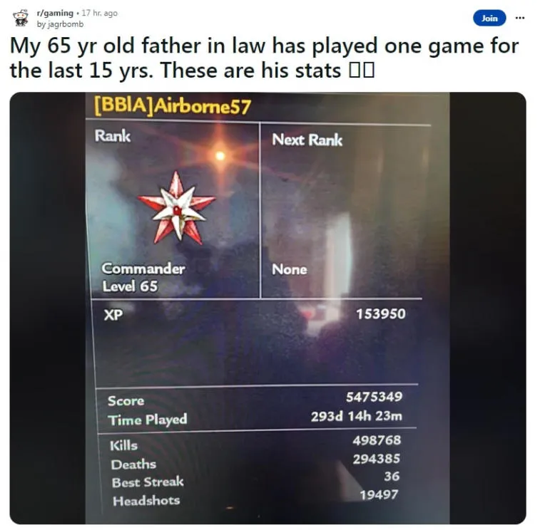 65-Year-Old Gamer Achieves Mind-Blowing Stats After 15 Years of Playing a Single Game. Photo 1